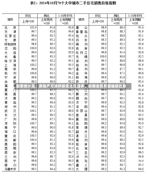 国家统计局：房地产市场积极变化在增多，后期走势有望继续改善