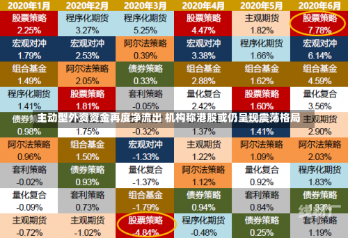 主动型外资资金再度净流出 机构称港股或仍呈现震荡格局