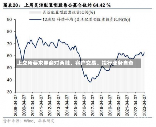 上交所要求券商对两融、客户交易、投行业务自查