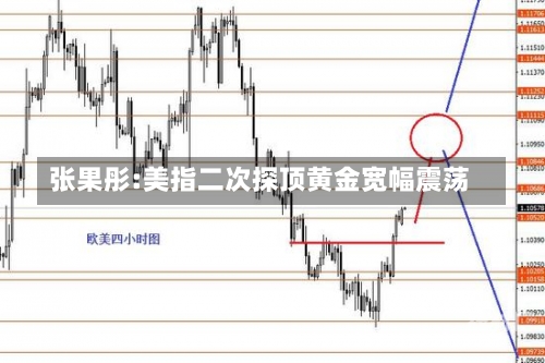 张果彤:美指二次探顶黄金宽幅震荡