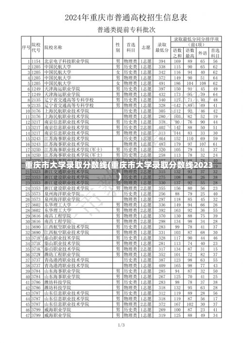 重庆市大学录取分数线(重庆市大学录取分数线2023)