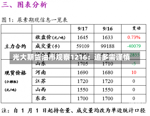 光大期货油市观察1216：追多需谨慎