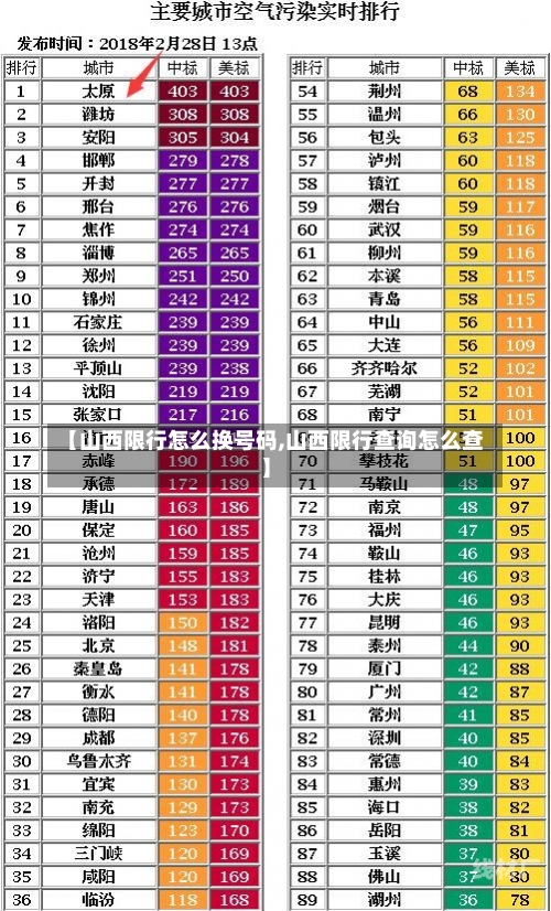 【山西限行怎么换号码,山西限行查询怎么查】