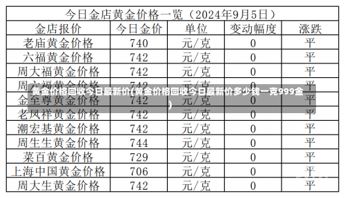 黄金价格回收今日最新价(黄金价格回收今日最新价多少钱一克999金)