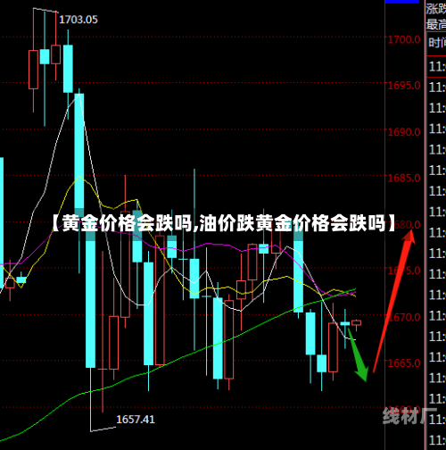 【黄金价格会跌吗,油价跌黄金价格会跌吗】