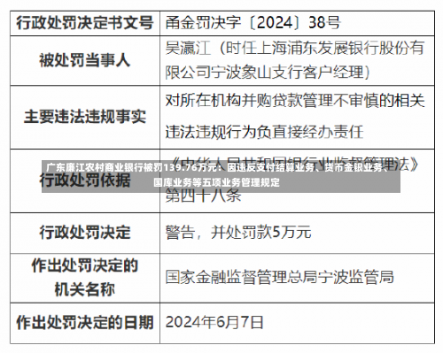 广东廉江农村商业银行被罚139.76万元：因违反支付结算业务、货币金银业务、国库业务等五项业务管理规定