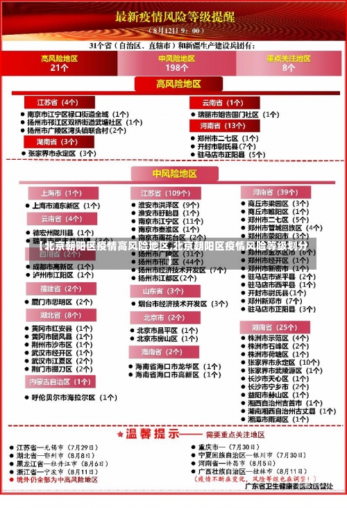 【北京朝阳区疫情高风险地区,北京朝阳区疫情风险等级划分】