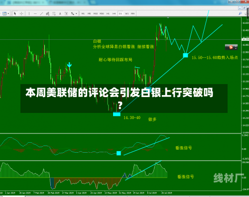 本周美联储的评论会引发白银上行突破吗？