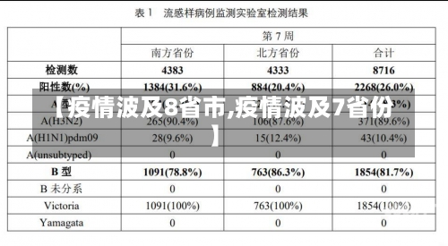 【疫情波及8省市,疫情波及7省份】