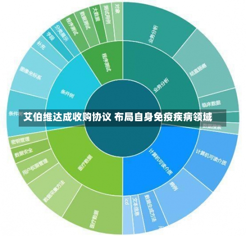 艾伯维达成收购协议 布局自身免疫疾病领域