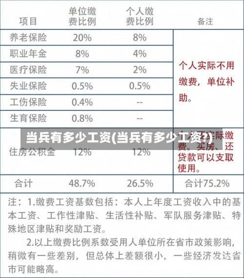 当兵有多少工资(当兵有多少工资?)