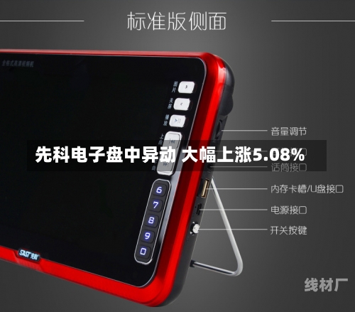 先科电子盘中异动 大幅上涨5.08%