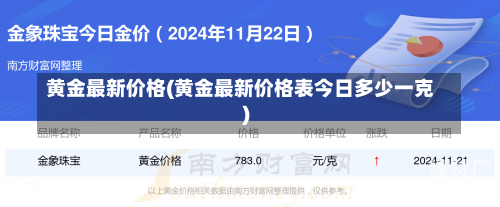 黄金最新价格(黄金最新价格表今日多少一克)