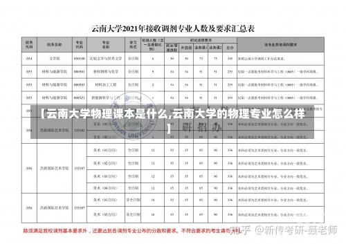 【云南大学物理课本是什么,云南大学的物理专业怎么样】