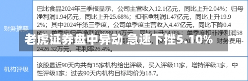 老虎证券盘中异动 急速下挫5.10%