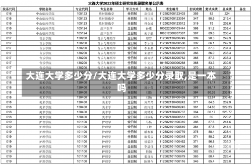 大连大学多少分/大连大学多少分录取,是一本吗