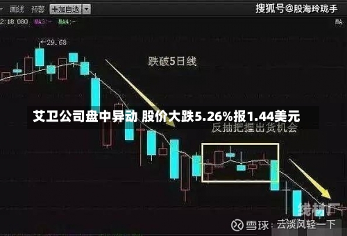 艾卫公司盘中异动 股价大跌5.26%报1.44美元