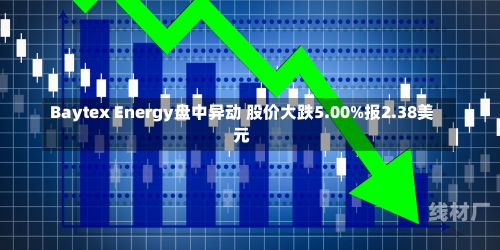 Baytex Energy盘中异动 股价大跌5.00%报2.38美元