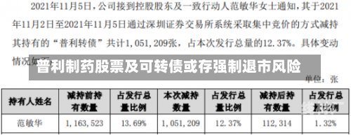 普利制药股票及可转债或存强制退市风险