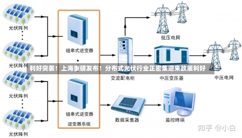 利好突袭！上海重磅发布！分布式光伏行业正密集迎来政策利好