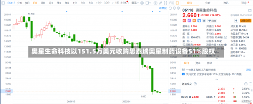 奥星生命科技以151.5万美元收购思泰瑞奥星制药设备51%股权