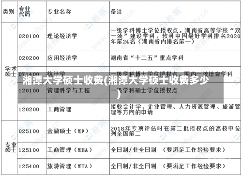 湘潭大学硕士收费(湘潭大学硕士收费多少)