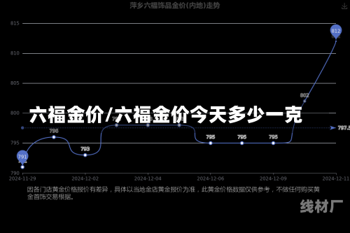 六福金价/六福金价今天多少一克