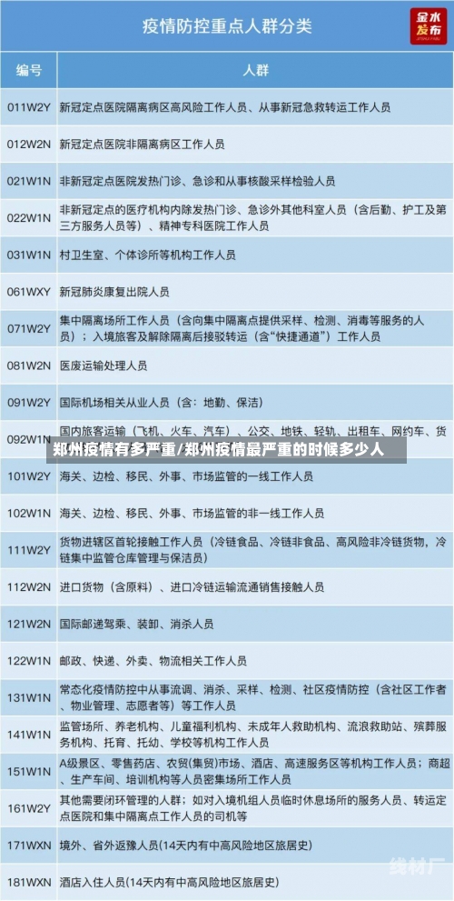 郑州疫情有多严重/郑州疫情最严重的时候多少人