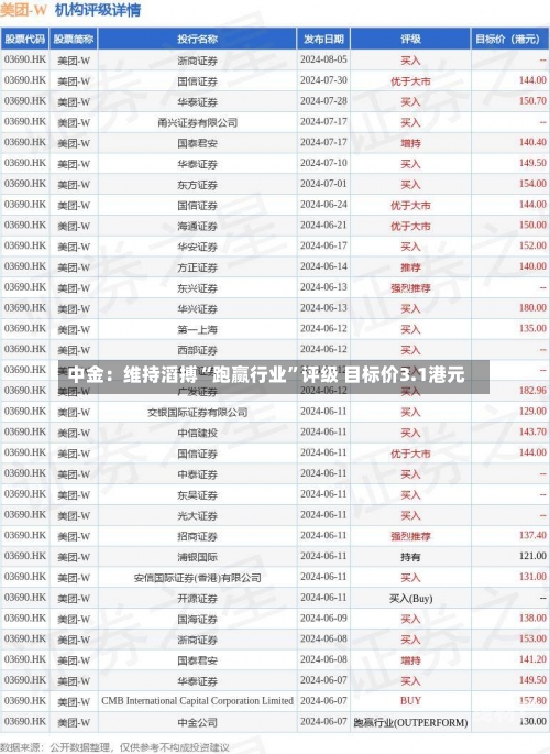 中金：维持滔搏“跑赢行业”评级 目标价3.1港元