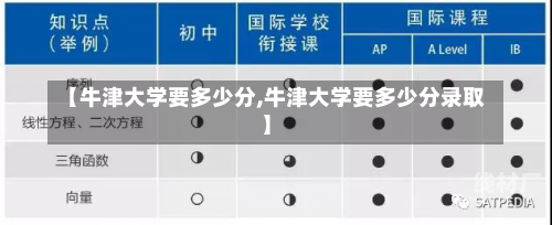 【牛津大学要多少分,牛津大学要多少分录取】