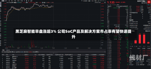 黑芝麻智能早盘涨超3% 公司SoC产品及解决方案市占率有望快速提升