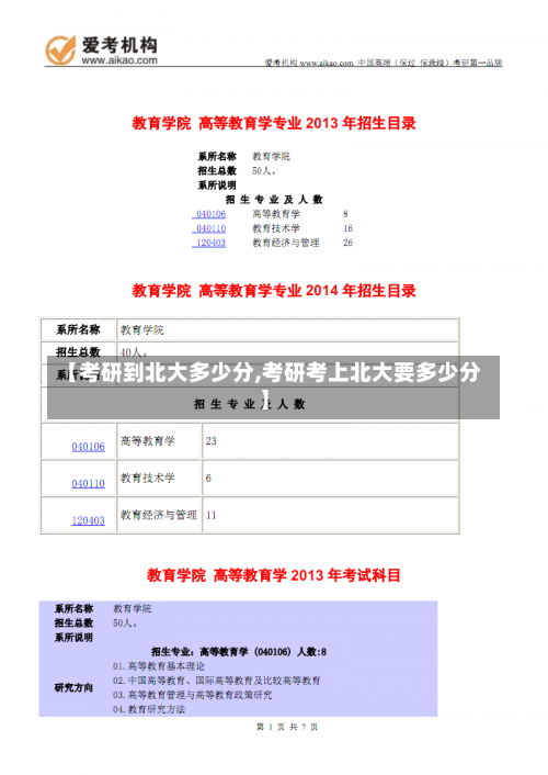 【考研到北大多少分,考研考上北大要多少分】