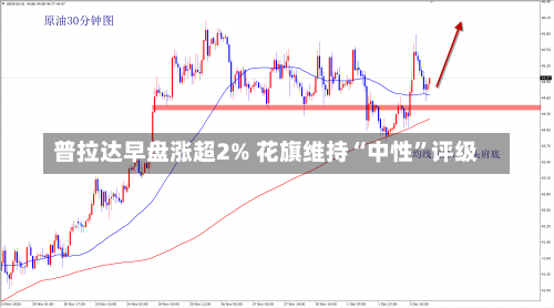 普拉达早盘涨超2% 花旗维持“中性”评级