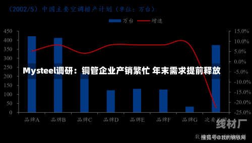 Mysteel调研：铜管企业产销繁忙 年末需求提前释放