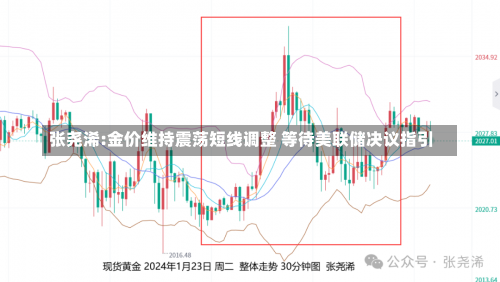 张尧浠:金价维持震荡短线调整 等待美联储决议指引