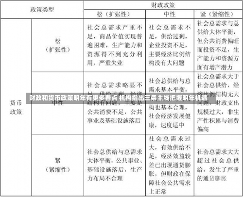 财政和货币政策明年有更多看点 机构指出三条主线把握明年机遇