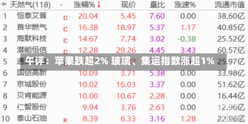 午评：苹果跌超2% 玻璃、集运指数涨超1%