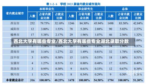 西北大学有哪些专业/西北大学有哪些专业湖北录取分数