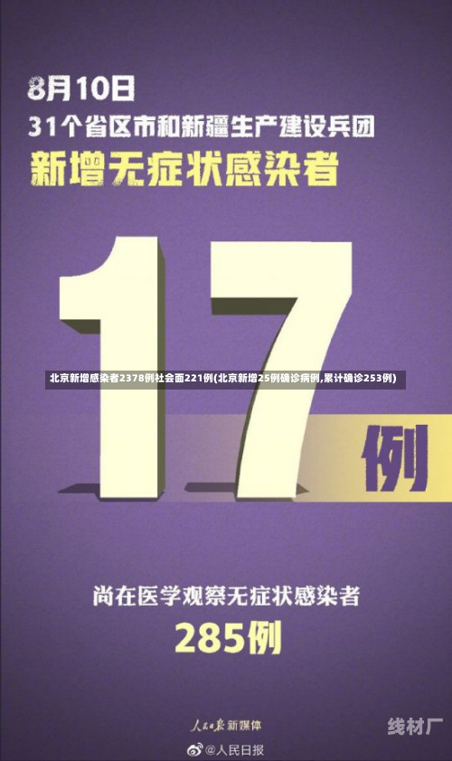 北京新增感染者2378例社会面221例(北京新增25例确诊病例,累计确诊253例)