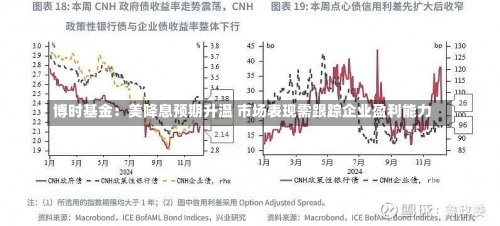 博时基金：美降息预期升温 市场表现需跟踪企业盈利能力