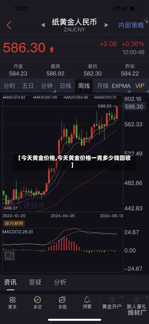 【今天黄金价格,今天黄金价格一克多少钱回收】