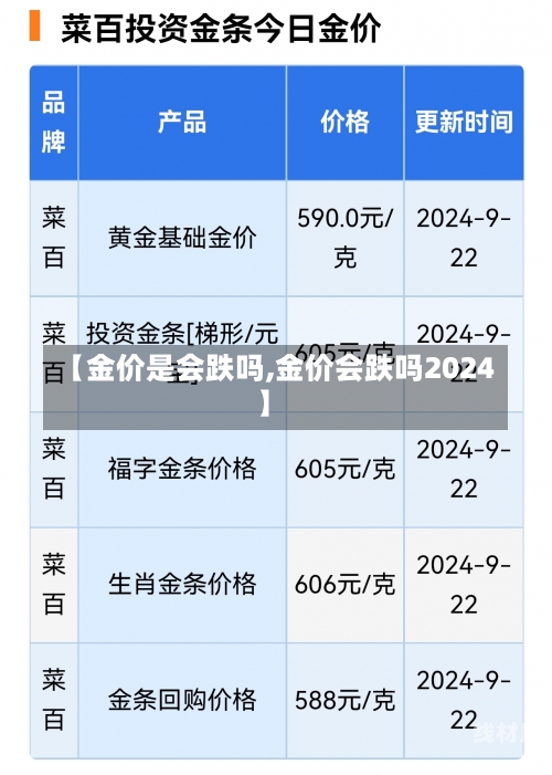 【金价是会跌吗,金价会跌吗2024】