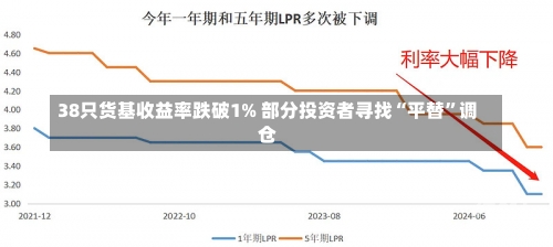 38只货基收益率跌破1% 部分投资者寻找“平替”调仓