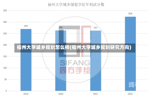 福州大学城乡规划怎么样(福州大学城乡规划研究方向)