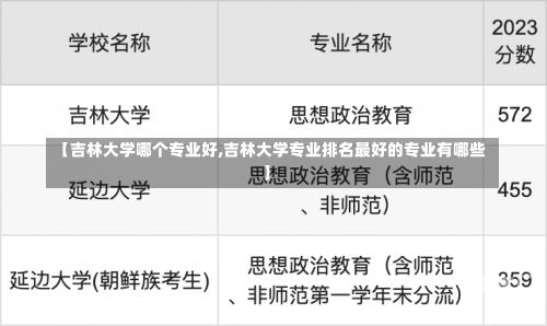 【吉林大学哪个专业好,吉林大学专业排名最好的专业有哪些】