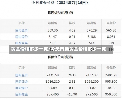 黄金价格多少一克/今天市场黄金价格多少一克