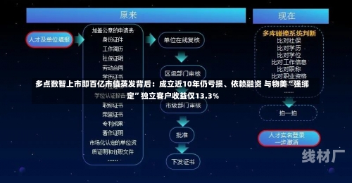 多点数智上市即百亿市值蒸发背后：成立近10年仍亏损、依赖融资 与物美“强绑定”独立客户收益仅13.3%