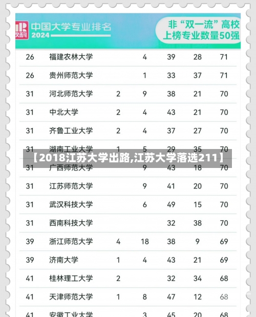 【2018江苏大学出路,江苏大学落选211】