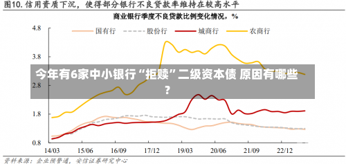 今年有6家中小银行“拒赎”二级资本债 原因有哪些？