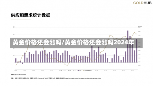 黄金价格还会涨吗/黄金价格还会涨吗2024年